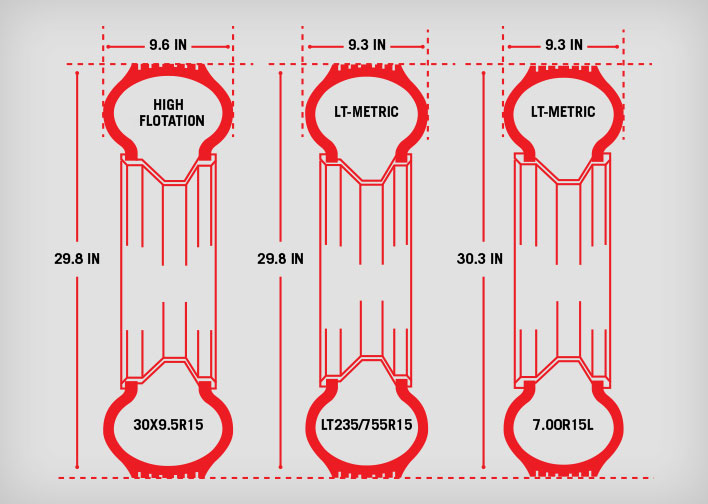High Flotation vs. LT-Metric vs. LT-Numeric