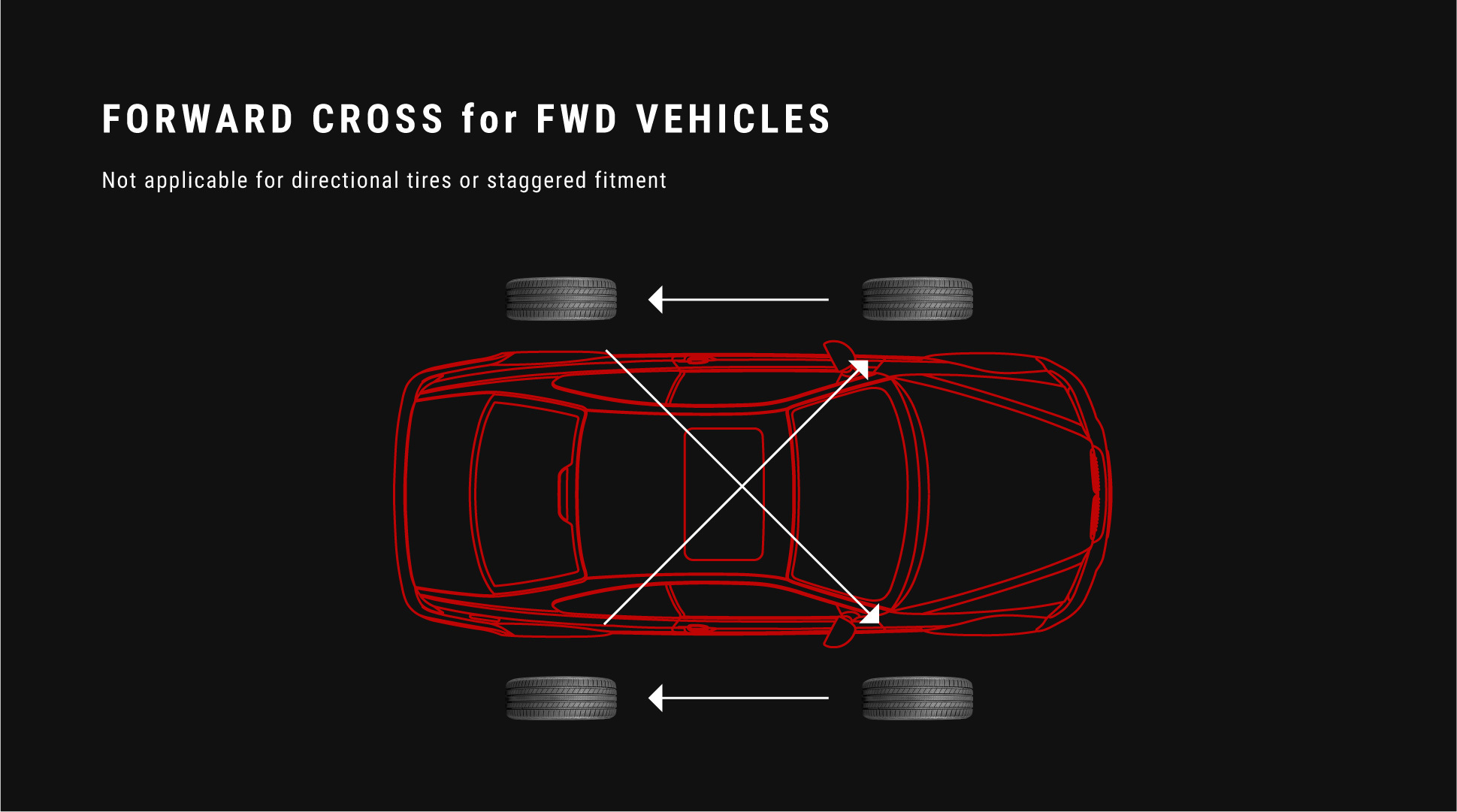 Forward Cross Tire Rotation